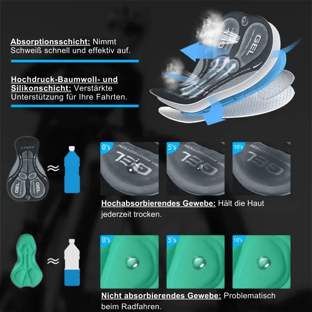Radunterwäsche mit 5D Gelpolster – CycloGel™